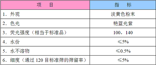 熒光增白劑ba參數