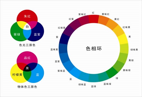 什么是熒光增白劑-增白劑廠(chǎng)家-練達熒光科技