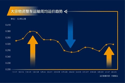 緊急通知！全國高速開(kāi)啟“收費模式”！化工品將全面漲價(jià)！